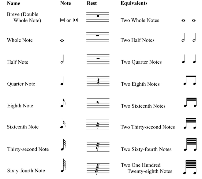Music Notes Chart