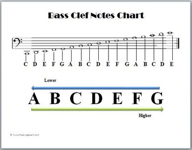 Music Note Chart Bass Clef