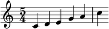 protest fange Eller Other Scales - Music Theory Tips