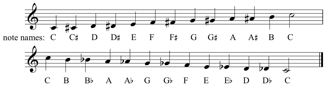 music scale